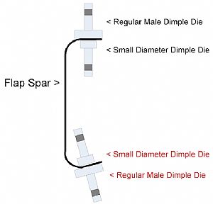 Countersinking or Dimpling the Flap Spar